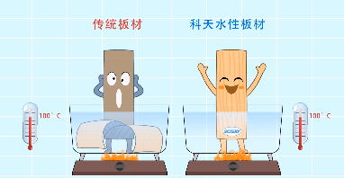 水性科天MG动画